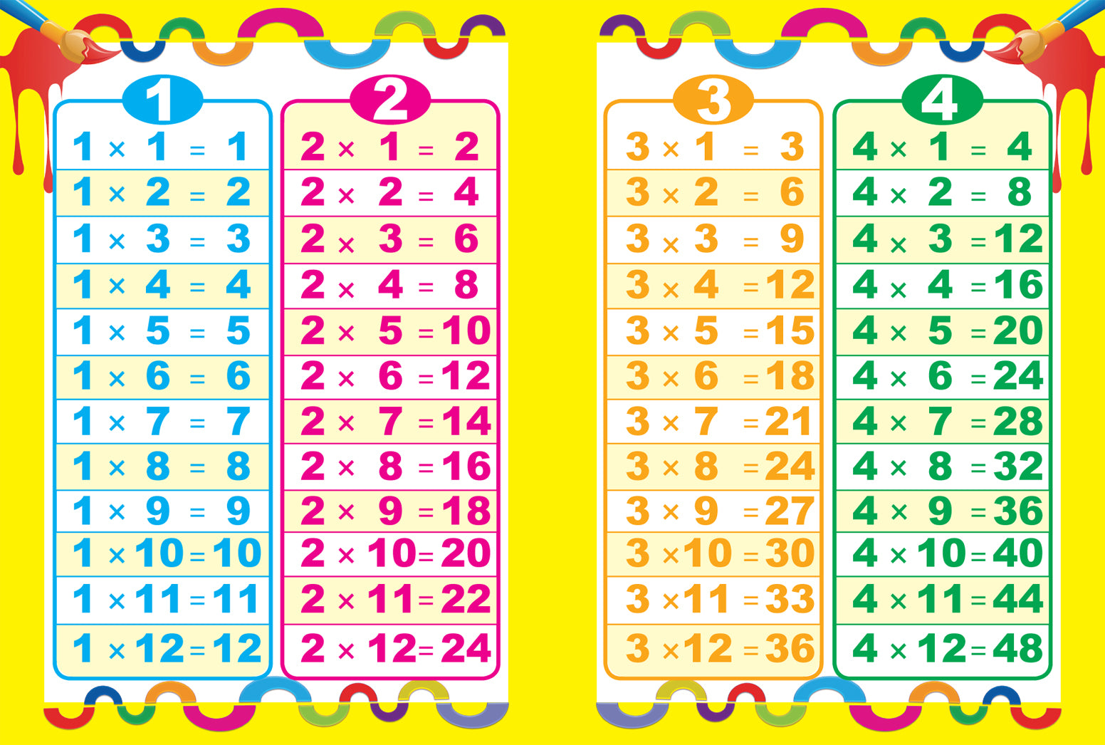 Multiplication Table