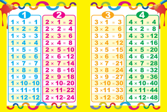 Multiplication Table